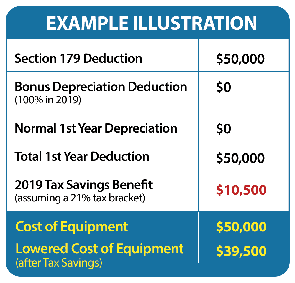 Section 179 Deduction and How it Can Help Your Company Save Money and