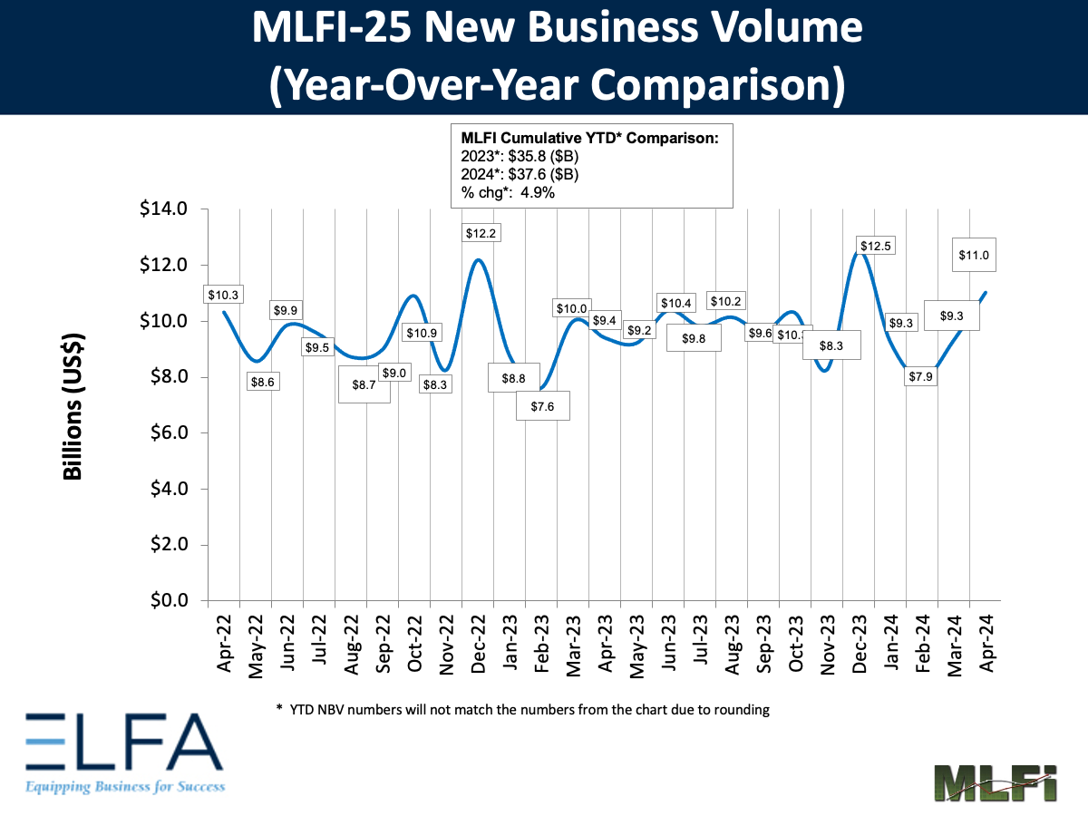 New Business Volume Chart